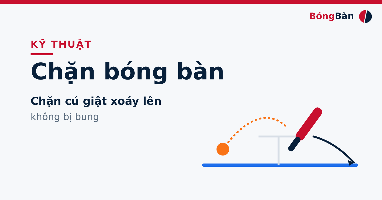 Bìa bài Chặn bóng bàn: bàn xanh, lưới, bóng cam và vợt đỏ úp chặn cú giật xoáy lên