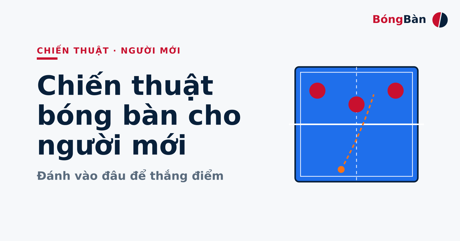 Bìa bài Chiến thuật bóng bàn cho người mới — sơ đồ bàn với ba điểm nhắm và quỹ đạo bóng