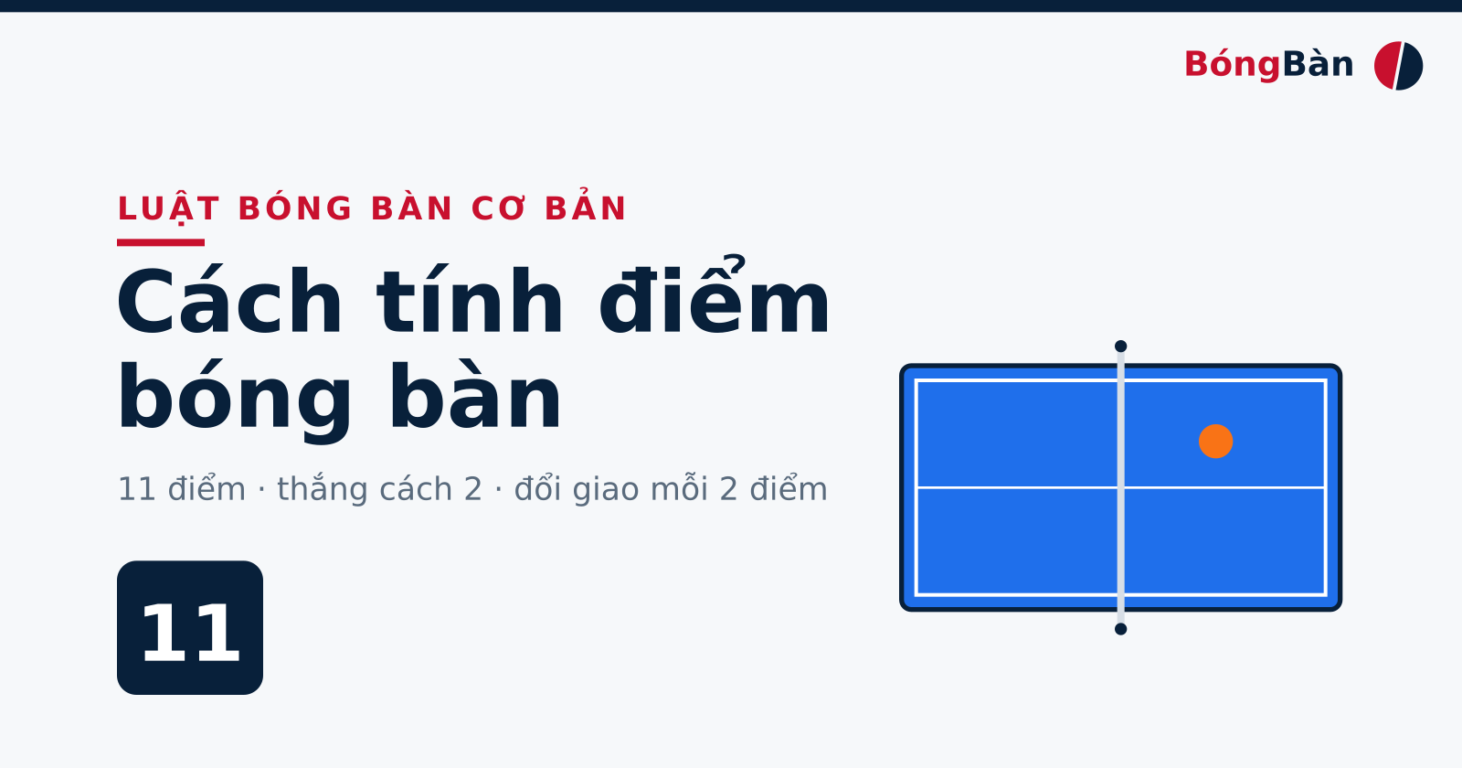 Sơ đồ bàn bóng bàn với chữ Cách tính điểm bóng bàn và con số 11 điểm theo luật ITTF
